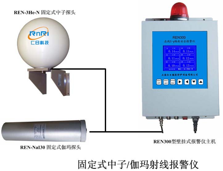 REN300+REN-3He-N型固定式中子、伽瑪報警儀